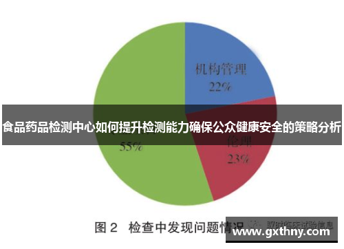 食品药品检测中心如何提升检测能力确保公众健康安全的策略分析