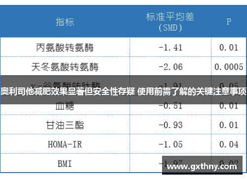 奥利司他减肥效果显著但安全性存疑 使用前需了解的关键注意事项 奥利司他减肥效果显著但安全性存疑 使用前需了解的关键注意事项
